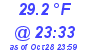 Milwaukee Weather Dewpoint High Low Today