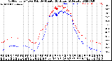 Milwaukee Weather Outdoor Temp / Dew Point<br>by Minute<br>(24 Hours) (Alternate)