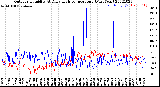 Milwaukee Weather Outdoor Humidity<br>At Daily High<br>Temperature<br>(Past Year)