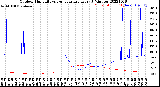 Milwaukee Weather Outdoor Humidity<br>vs Temperature<br>Every 5 Minutes