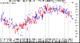 Milwaukee Weather Outdoor Temperature<br>Daily High<br>(Past/Previous Year)