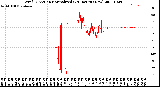 Milwaukee Weather Wind Direction<br>Normalized<br>(24 Hours) (New)