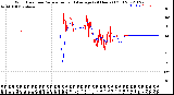 Milwaukee Weather Wind Direction<br>Normalized and Average<br>(24 Hours) (Old)