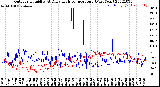 Milwaukee Weather Outdoor Humidity<br>At Daily High<br>Temperature<br>(Past Year)