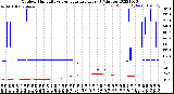 Milwaukee Weather Outdoor Humidity<br>vs Temperature<br>Every 5 Minutes