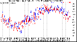 Milwaukee Weather Outdoor Temperature<br>Daily High<br>(Past/Previous Year)