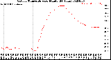 Milwaukee Weather Outdoor Temperature<br>per Minute<br>(24 Hours)