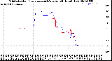 Milwaukee Weather Wind Direction<br>Normalized and Average<br>(24 Hours) (New)