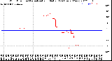 Milwaukee Weather Wind Direction<br>Normalized and Median<br>(24 Hours) (New)