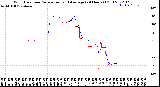 Milwaukee Weather Wind Direction<br>Normalized and Average<br>(24 Hours) (Old)