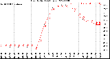 Milwaukee Weather Heat Index<br>(24 Hours)