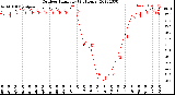 Milwaukee Weather Outdoor Humidity<br>(24 Hours)