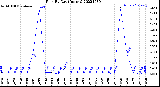 Milwaukee Weather Rain<br>By Day<br>(Inches)