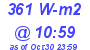 Milwaukee Weather Solar Radiation High Today