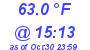 Milwaukee Weather Dewpoint High High Today