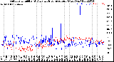 Milwaukee Weather Outdoor Humidity<br>At Daily High<br>Temperature<br>(Past Year)