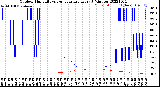 Milwaukee Weather Outdoor Humidity<br>vs Temperature<br>Every 5 Minutes