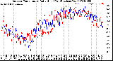 Milwaukee Weather Outdoor Temperature<br>Daily High<br>(Past/Previous Year)