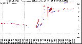 Milwaukee Weather Wind Direction<br>Normalized and Average<br>(24 Hours) (New)