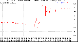 Milwaukee Weather Wind Direction<br>Normalized and Median<br>(24 Hours) (New)