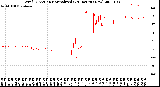 Milwaukee Weather Wind Direction<br>Normalized<br>(24 Hours) (New)