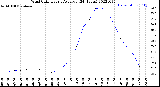 Milwaukee Weather Wind Chill<br>Hourly Average<br>(24 Hours)