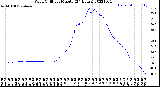 Milwaukee Weather Wind Chill<br>per Minute<br>(24 Hours)