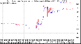 Milwaukee Weather Wind Direction<br>Normalized and Average<br>(24 Hours) (Old)