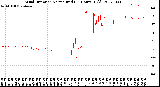 Milwaukee Weather Wind Direction<br>Normalized<br>(24 Hours) (Old)