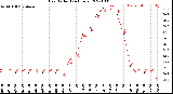 Milwaukee Weather Heat Index<br>(24 Hours)