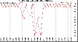 Milwaukee Weather Outdoor Humidity<br>Daily High