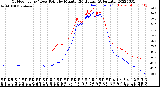 Milwaukee Weather Outdoor Temp / Dew Point<br>by Minute<br>(24 Hours) (Alternate)