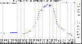 Milwaukee Weather Dew Point<br>by Minute<br>(24 Hours) (Alternate)