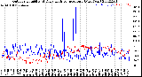 Milwaukee Weather Outdoor Humidity<br>At Daily High<br>Temperature<br>(Past Year)