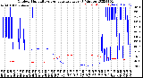 Milwaukee Weather Outdoor Humidity<br>vs Temperature<br>Every 5 Minutes