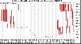 Milwaukee Weather Outdoor Humidity<br>Every 5 Minutes<br>(24 Hours)