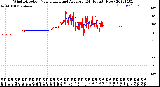 Milwaukee Weather Wind Direction<br>Normalized and Average<br>(24 Hours) (New)