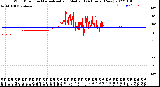 Milwaukee Weather Wind Direction<br>Normalized and Median<br>(24 Hours) (New)