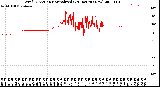 Milwaukee Weather Wind Direction<br>Normalized<br>(24 Hours) (New)