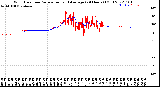 Milwaukee Weather Wind Direction<br>Normalized and Average<br>(24 Hours) (Old)