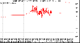 Milwaukee Weather Wind Direction<br>Normalized<br>(24 Hours) (Old)