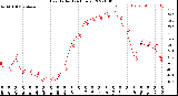 Milwaukee Weather Heat Index<br>(24 Hours)