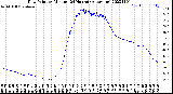 Milwaukee Weather Dew Point<br>by Minute<br>(24 Hours) (Alternate)