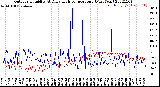 Milwaukee Weather Outdoor Humidity<br>At Daily High<br>Temperature<br>(Past Year)