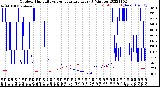 Milwaukee Weather Outdoor Humidity<br>vs Temperature<br>Every 5 Minutes