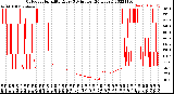 Milwaukee Weather Outdoor Humidity<br>Every 5 Minutes<br>(24 Hours)