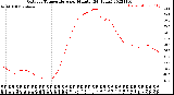 Milwaukee Weather Outdoor Temperature<br>per Minute<br>(24 Hours)