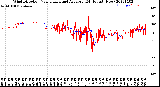 Milwaukee Weather Wind Direction<br>Normalized and Average<br>(24 Hours) (New)