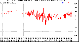 Milwaukee Weather Wind Direction<br>Normalized and Median<br>(24 Hours) (New)