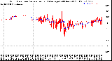 Milwaukee Weather Wind Direction<br>Normalized and Average<br>(24 Hours) (Old)